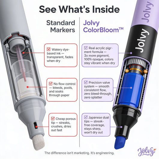 Jolvy ColorBloom™ — Acrylic Coloring Markers